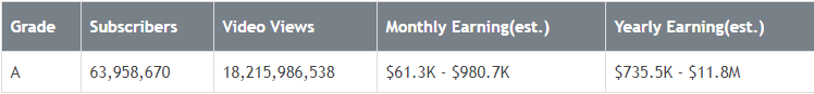 Highest Paid Youtubers 2018 Highest Paid Youtubers 2018