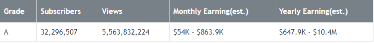 Richest Youtuber of 2018 Dude Perfect Earnings Richest Youtuber of 2018 Dude Perfect Earnings